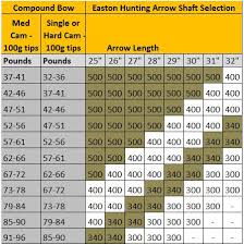 easton aluminum arrow chart awesome xx75 facebook lay chart