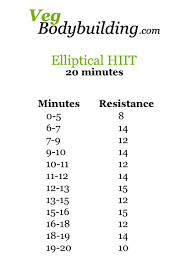 Elliptical Hiit 20 Minutes Veg Bodybuilding Elliptical Workout Hiit Cardio Workout
