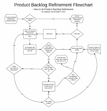 Product Backlog Refinement Explained 3 3 The Agile People Developer Scrum Master Agile Software Development Product Development Process