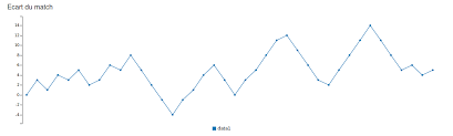 Chart With C3 Js Is Not Reactive With Db Data Help