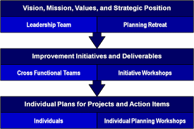 Strategy Execution Program