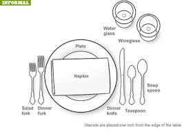 Manners Monday How To Properly Set A Table Table Setting Diagram Table Setting Etiquette Dining Etiquette