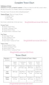 34 Systematic Simple English Grammar Tenses Chart