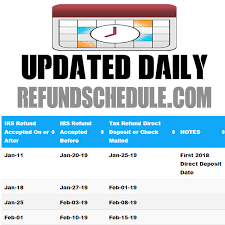 Refund Cycle Chart And Refund Calculator Refundstatus Com