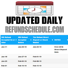 Refund Cycle Chart Online Refund Status