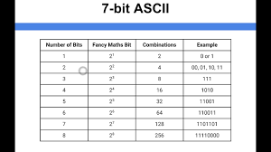 Crouch down (on the spot) stomp (on. Data Representation 7 Bit Ascii Youtube