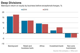 It has been providing some of the highest paying jobs in the world for a long time now. Barclays Why Its Investment Banking Strategy Doesn T Work Wsj