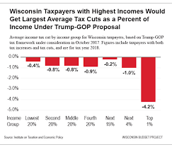 What The Trump Tax Plan Means For Wisconsin Taxpayers In