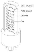 Ibm soon followed with the the fourth generation of computer technology is based on the microprocessor. What Are The Computer Characteristics From The First Generation To The Fourth Generation Of Computers