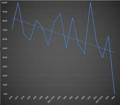 Nine of the people contracted the disease outside the us and traveled into the country, either as regular airline. Timeline Of Ebola Virus Disease Timelines