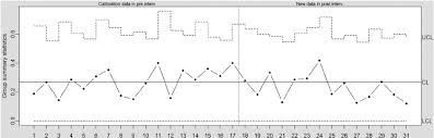 times series data in control chart u chart which allows