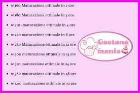 La farina per pizza del molino pasini rende il tuo impasto lievitato e morbido, l'ideale per pizze croccanti e leggere. Quanto Tempo Devono Lievitare I Vari Tipi Di Farina Per Avere Impasti Soffici E Digeribili Scopriamolo Con Questa Tabella