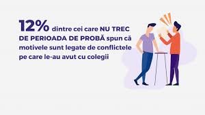 Perioada nedeterminata sau perioada determinata. Perioada De Proba Cum Sa O Transformi Intr O Colaborare Pe Termen Lung Cu Angajatul