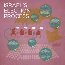 Faq Elections In Israel 2019