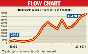 healthy rise in dollar inflow