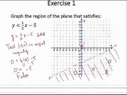 Practice test paper science ks3. Graphing Linear Inequalities In Two Variables Youtube