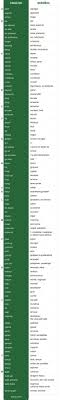 How You Can Learn Spanish Better Through The Arts Verbes Anglais Apprendre L Anglais Traduction Anglais Francais