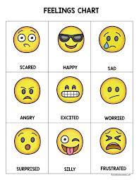 Social Emotional Learning Emoji Feelings Recognition Activities Feelings Chart Feelings Preschool Kids Feelings