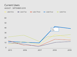Stilrichtlinien Fur Die Datenvisualisierung Fur Office Add Ins Office Add Ins Microsoft Docs