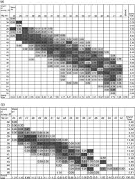 Apparel Size Designation And Labelling Sciencedirect