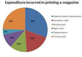 We did not find results for: Task 1 Academic Writing Pie Chart Exercise 1 Ielts Practice Org