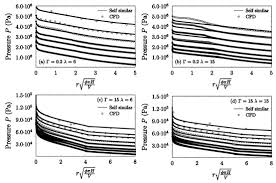The pest repellers do not comply with ul's safety standards and are not authorized to bear the ul mark for the united states and canada. Energies Free Full Text Flow Regime Analysis Of The Pressure Build Up During Co2 Injection In Saturated Porous Rock Formations Html