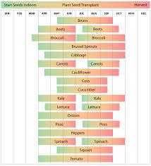 Zone 5 Planting Calendar Urban Farmer Seeds Vegetable Planting Calendar Planting Calendar When To Plant Vegetables