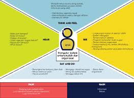 Let us know what's wrong with this preview of ketua kelas by sang ayu gita. Ui Ux Process Issuu