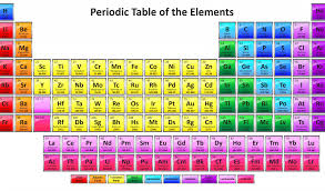 Learn about the periodic table of the elements, including its history, how elements are organized, and how to use the table to predict properties. Download By Size Periodic Table Of Elements 1 45 Full Size Png Download Seekpng