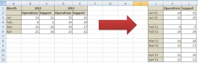 Custom Charts In Excel Comparison Stacked Column Chart