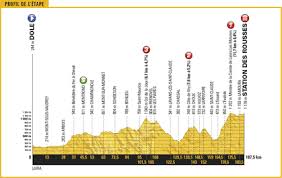 Image result for Tour de France 2017  Hours ago
