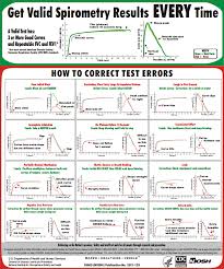 Pin By Sheila Schmidt On Respiratory Care D Respiratory Therapy Respiratory Therapist Jobs Pulmonary Function Test