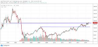 Wie wird sich allianz jetzt weiter entwickeln? Allianz Verstarkt Alternative Investments