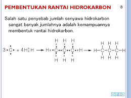 We did not find results for: Senyawa Hidrokarbon Bagian 1 Ppt Download