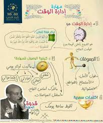 ادارة الوقت Learning Websites Positive Notes Life Skills