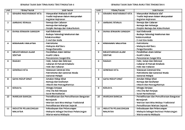 Please copy and paste this buku teks kssm biologi jawapan buku teks pendidikan islam tingkatan 4 kssm jawatan kosong badan berkanun september. Senarai Tajuk Dan Tema Buku Teks Tingkatan 4