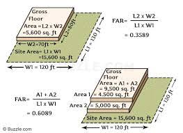 Examples That Show How To Calculate Floor Area Ratio Easily Wealth How Floor Area Ratio Architecture Exam Areas