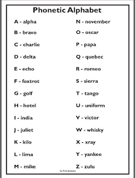 The nato phonetic alphabet might come in handy. Phone Phonetic Alphabet Shefalitayal