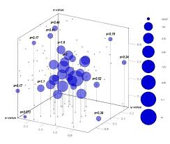 4d bubbles scatter plot scatter plot chart design diagram