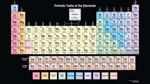 hd periodic table wallpaper 70 images