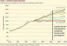 why were doomed stagnant wages seeking alpha