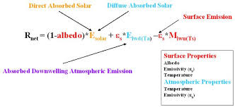 Energy Balance