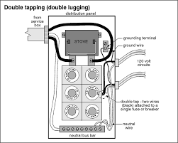 House wiring diagrams including floor plans as part of electrical project can be found at this part of our website. Home Fuse Box Diagram Wiring Diagram Channel Jagged Hear Jagged Hear Ladamabiancadiangioni It