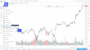 trading view default setting for fib retracements