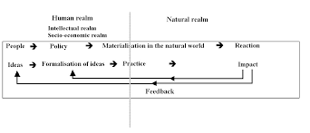 24.3 environment protection environmental protection is a practice of protecting the natural environment at individual, organizational or governmental levels, for the benefit of the natural environment and humans. What Is Environmental History