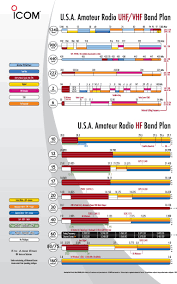 ham radio resources band plan manuals grid map q signs