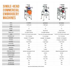 Best Embroidery Machine Comparison