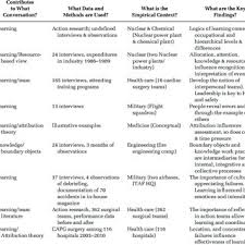 From crashing to flipping, to driving a capri. Pdf A Matter Of Life Or Death How Extreme Context Research Matters For Management And Organization Studies