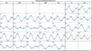 high tide today online charts collection