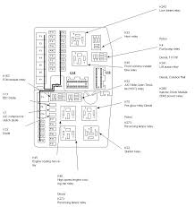 Relay synonyms, relay pronunciation, relay translation, english dictionary definition of relay. Fuse Relay Information Www Fordwiki Co Uk